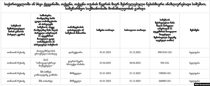 თიკა რუხაძის დეკლარაცია