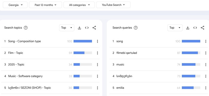 ძიება იუთუბზე