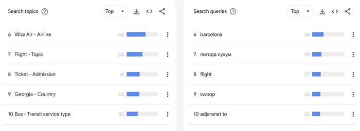 ტოპ ძიებები მოგზაურობის კატეგორიაში