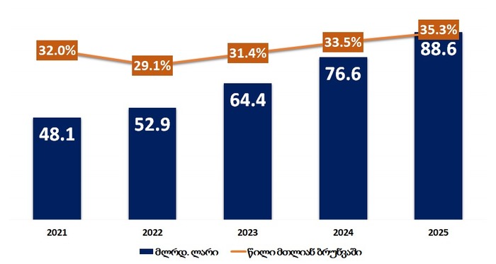 აზარტული თამაშების ბრუნვა