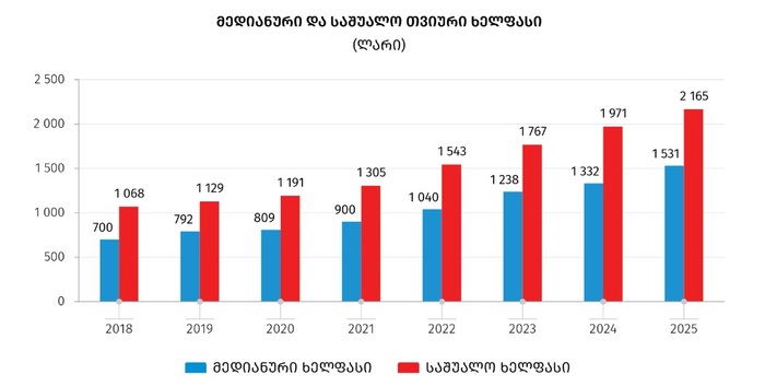 ხელფასი